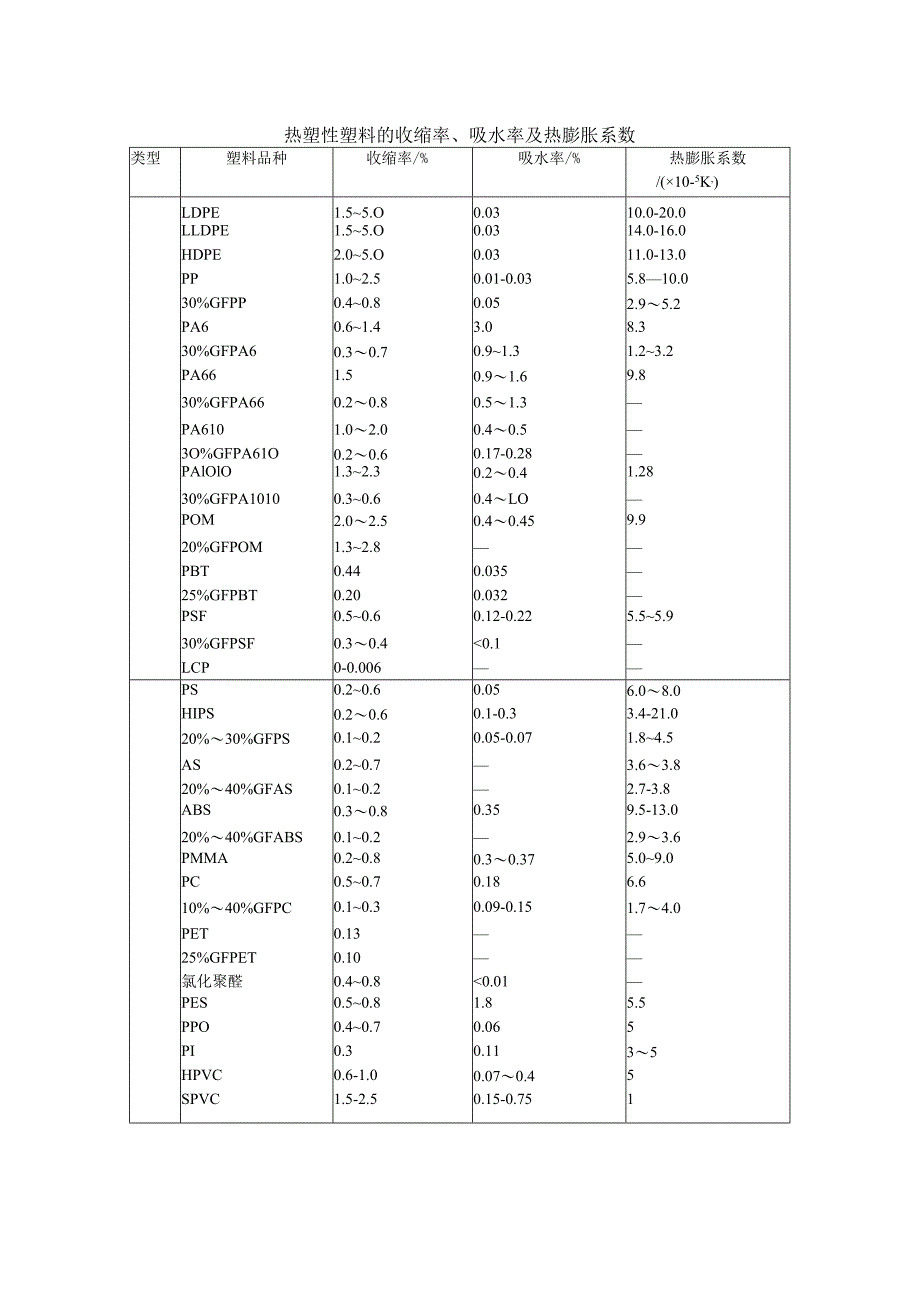 如何做好塑料材料的选用.docx_第2页