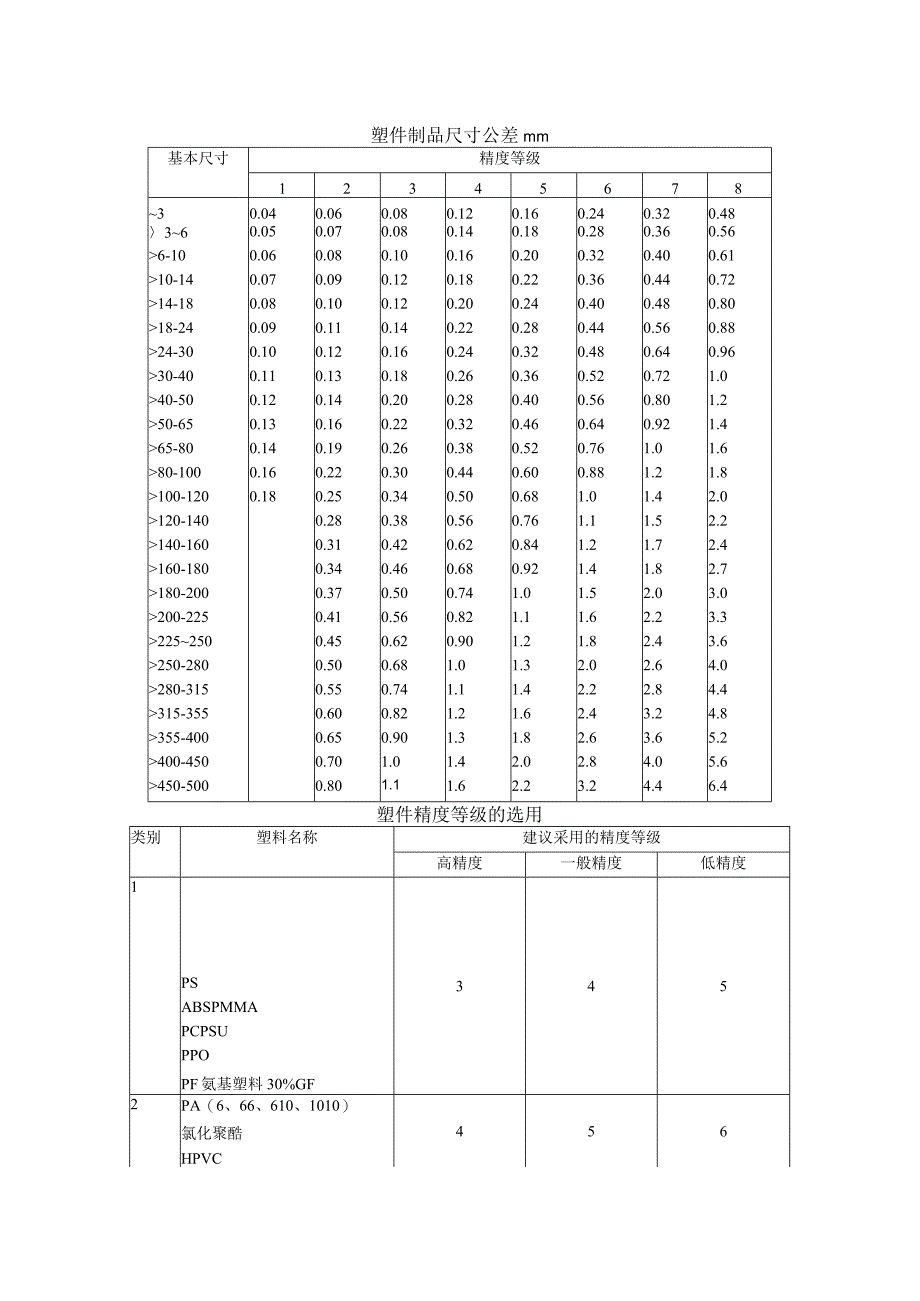 如何做好塑料材料的选用.docx_第3页