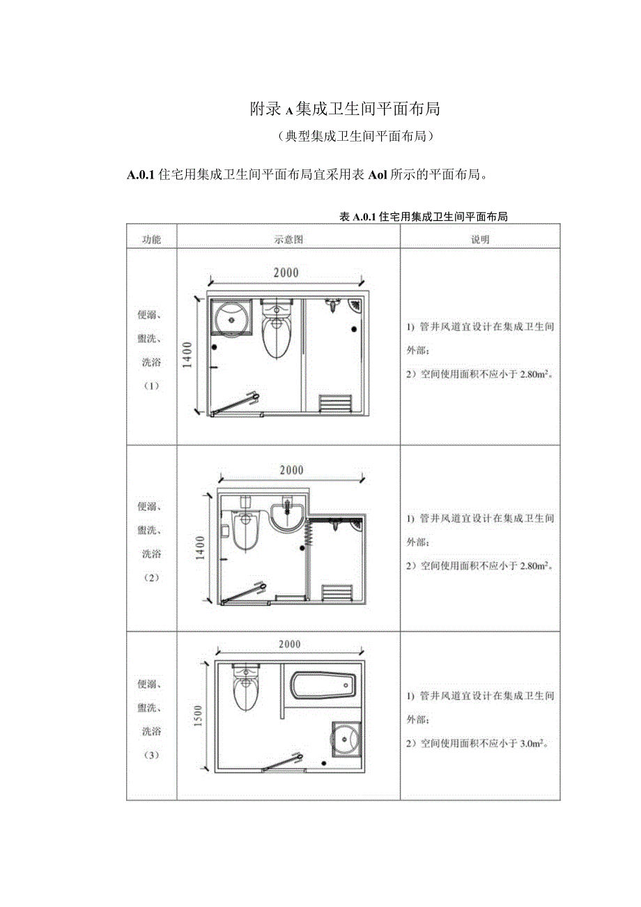 集成卫生间平面布局、质量验收、隐蔽工程、安装质量验收检查记录.docx_第1页