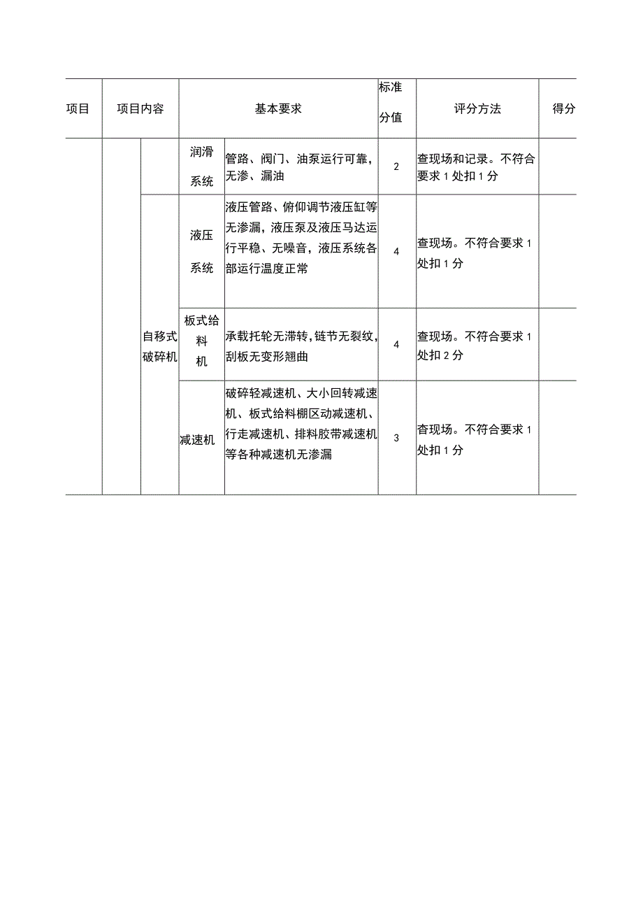 露天煤矿带式输送机破碎站运输标安全准化评分表.docx_第2页