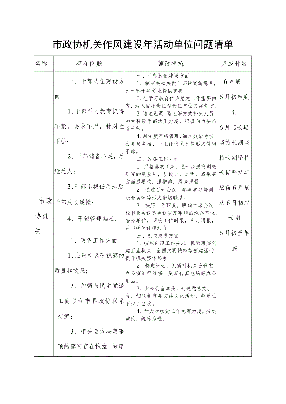 市政协机关作风建设年活动单位问题清单.docx_第1页