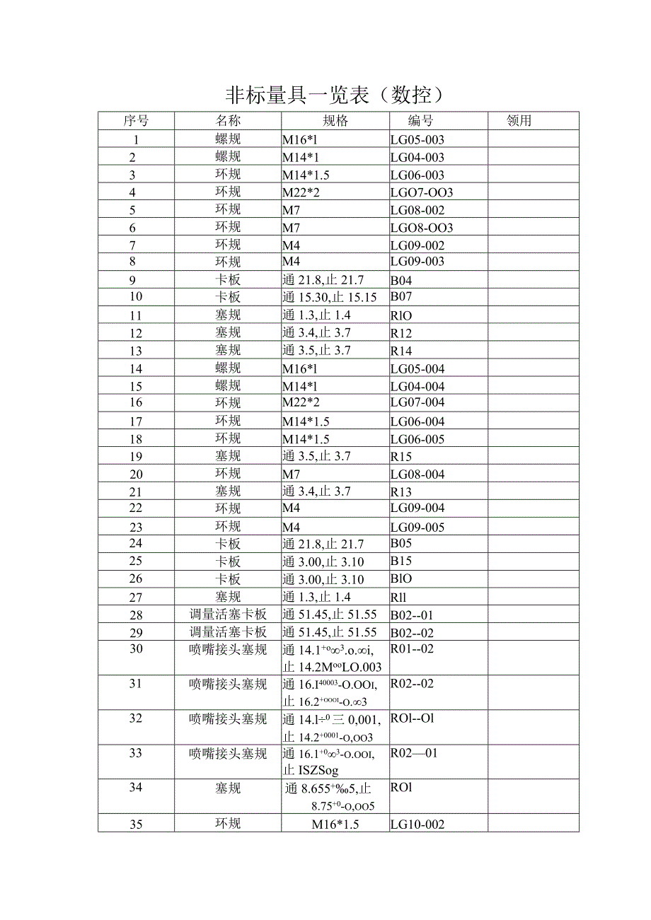 非标量具一览表.docx_第1页