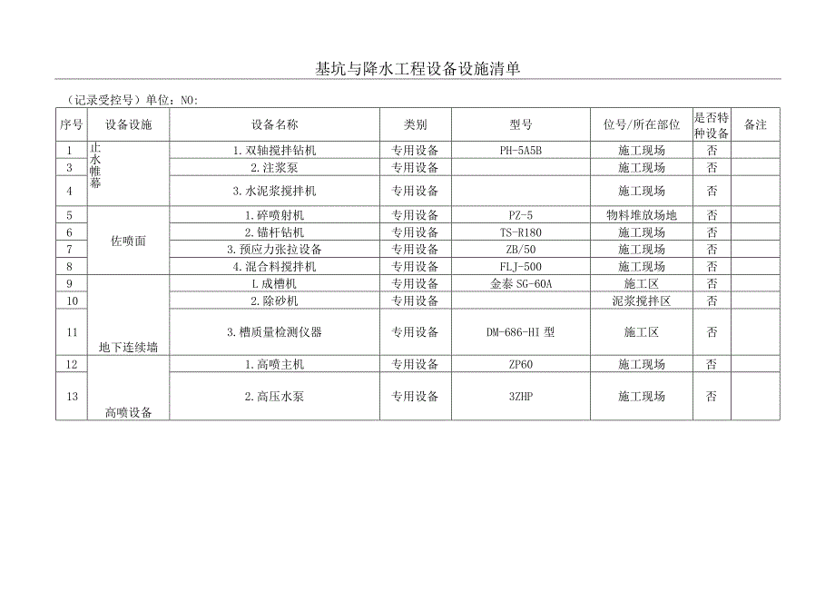 基坑与降水工程设备设施清单.docx_第1页