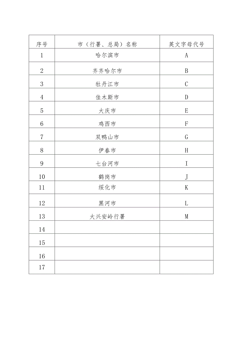 黑龙江省建筑起重机械备案编号规则.docx_第2页