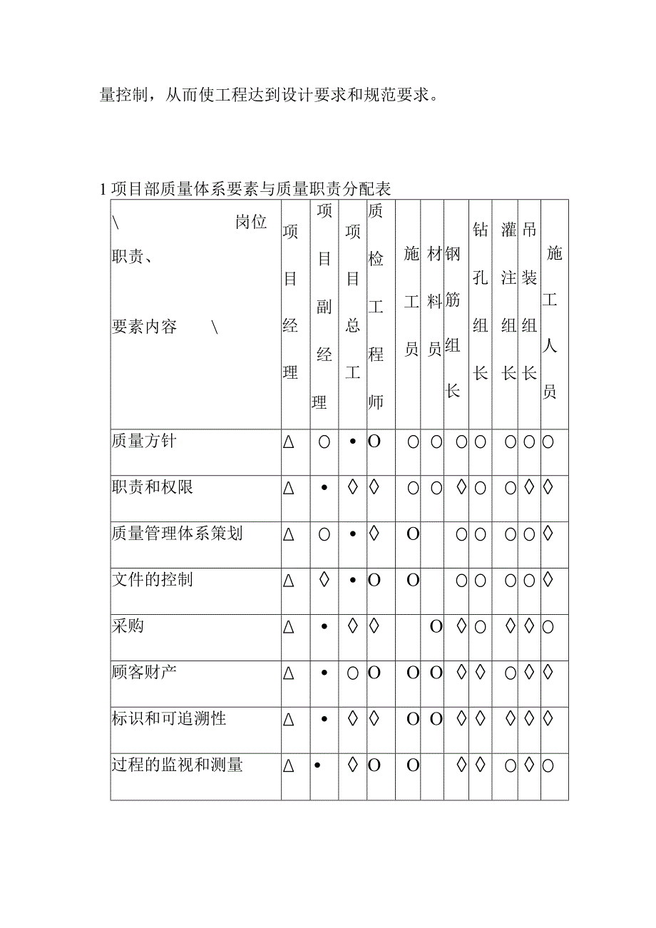 桩基工程施工质量保证措施.docx_第2页