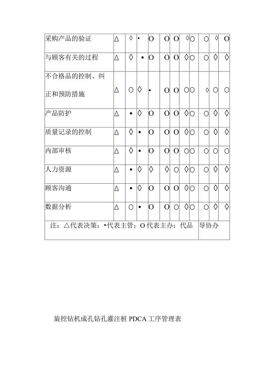 桩基工程施工质量保证措施.docx_第3页