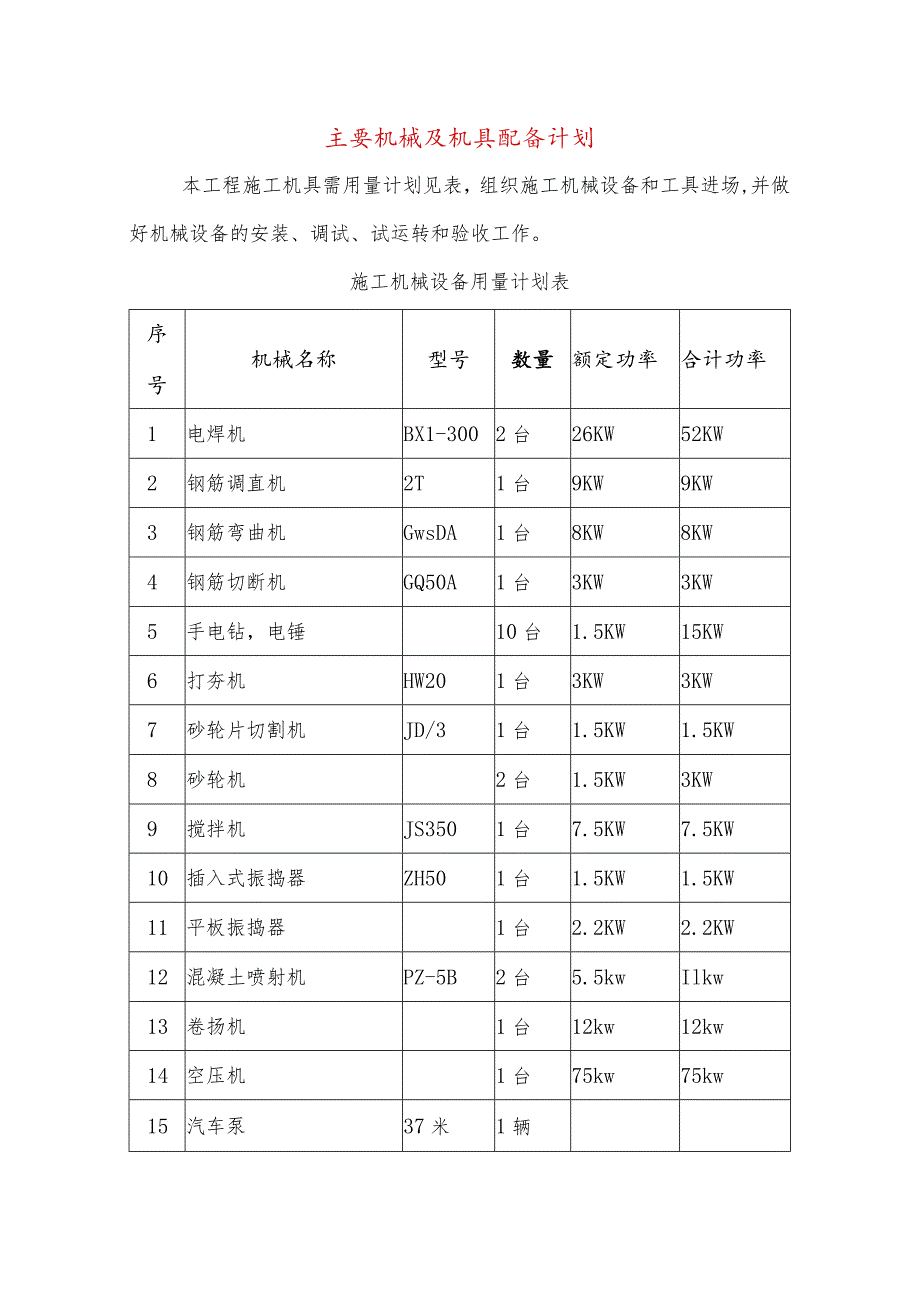 主要机械及机具配备计划.docx_第1页