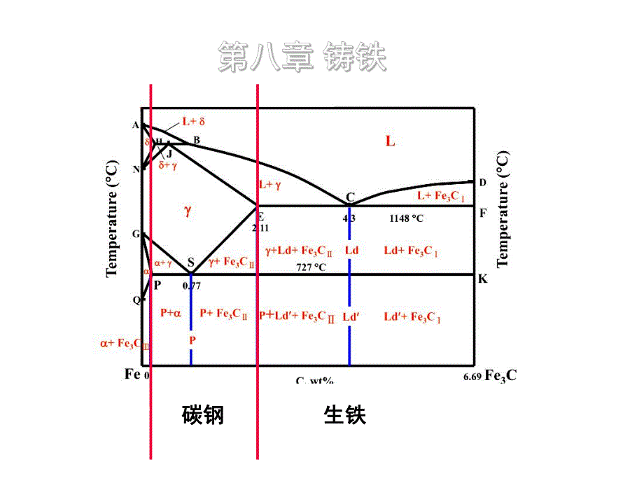 金属学与造船材料PPT课件10.ppt_第2页