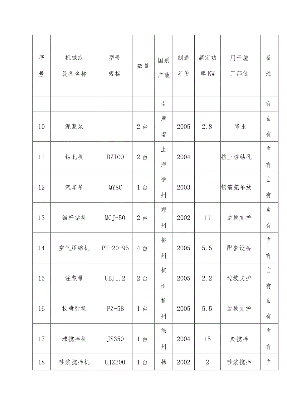 施工机械的进退场计划.docx_第2页