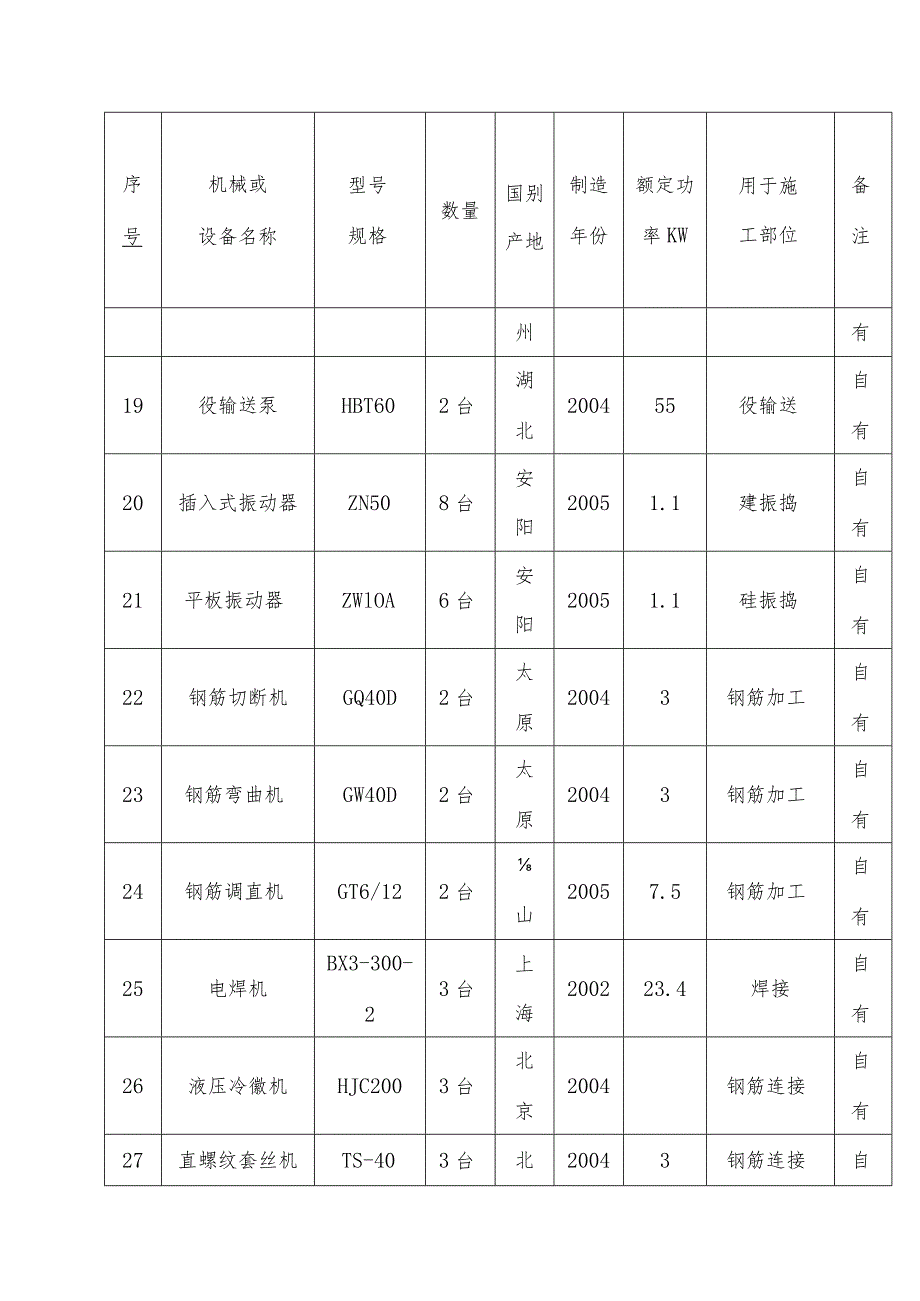 施工机械的进退场计划.docx_第3页