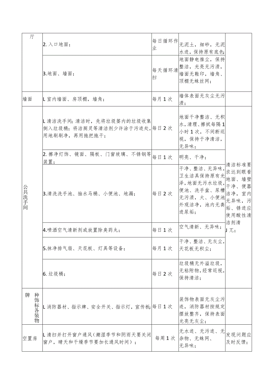 黑龙江旅游职业技术学院中职教育学院物业服务项目考核细则室内公共区域保洁内容及执行标准.docx_第2页