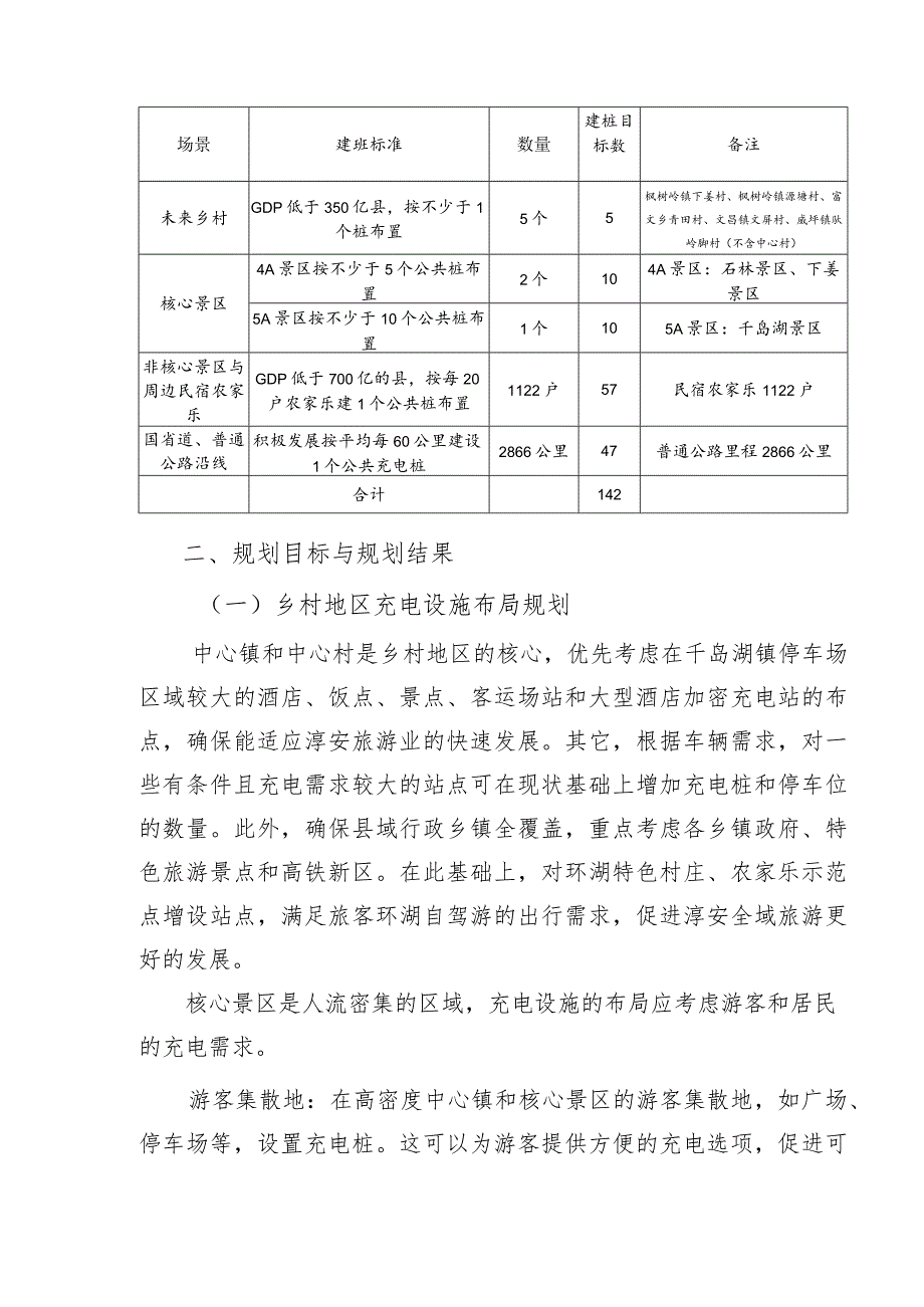 杭州市淳安县电动汽车充电基础设施布局规划（2023-2025年）.docx_第2页