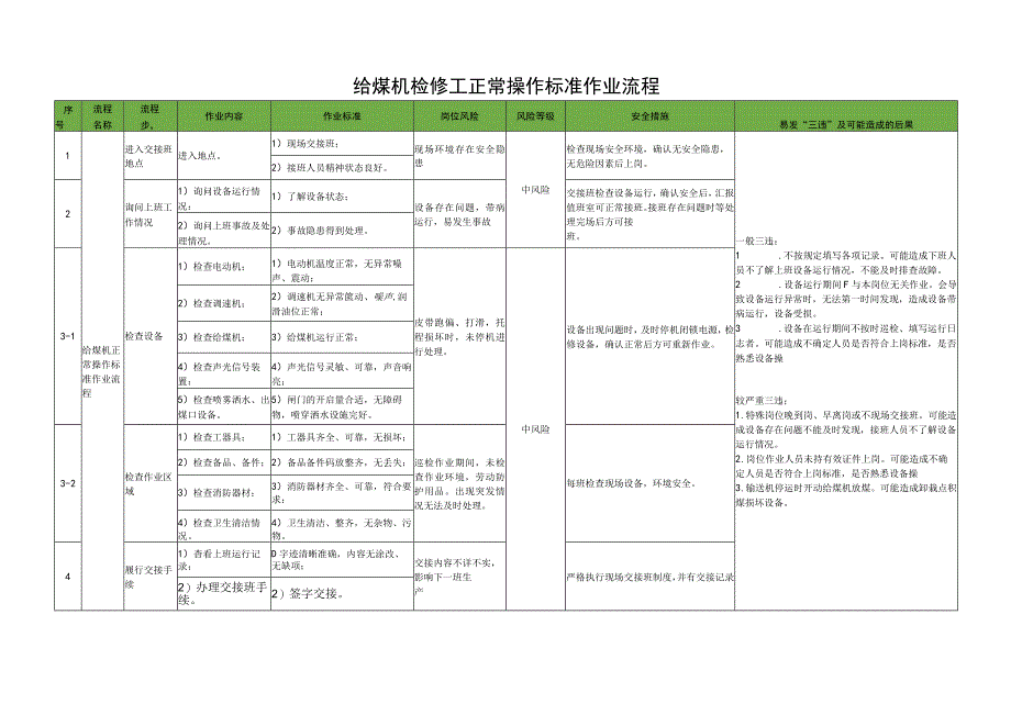 给煤机检修工正常操作标准作业流程.docx_第1页