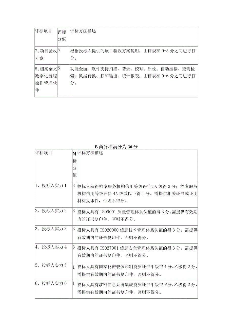 综合评分标准.docx_第2页