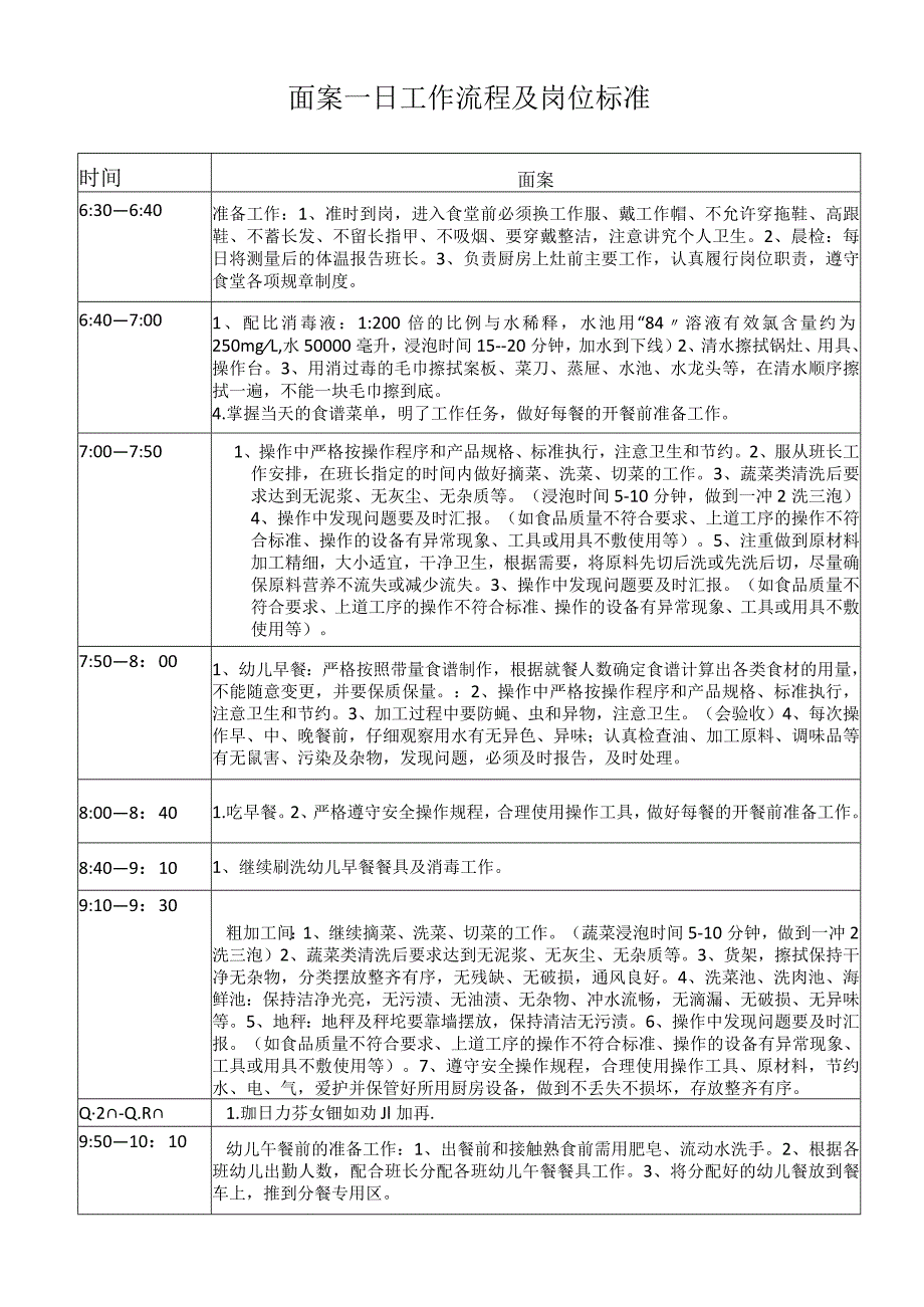 面案一日工作流程及岗位标准.docx_第1页