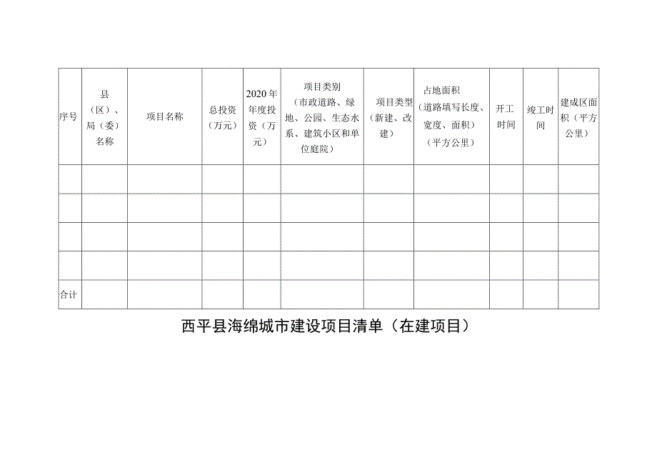 西平县海绵城市建设工作进展情况统计表.docx_第2页