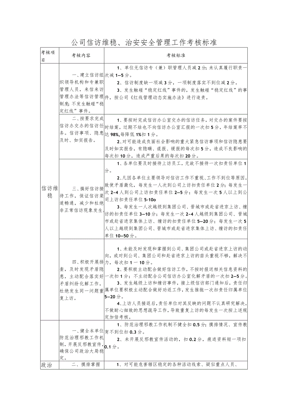 公司信访维稳、治安安全管理工作考核标准.docx_第1页