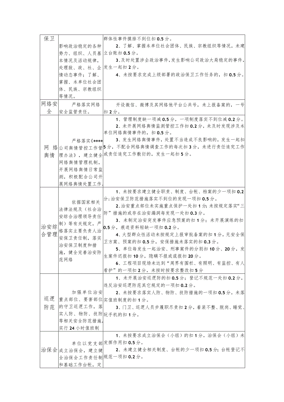 公司信访维稳、治安安全管理工作考核标准.docx_第2页