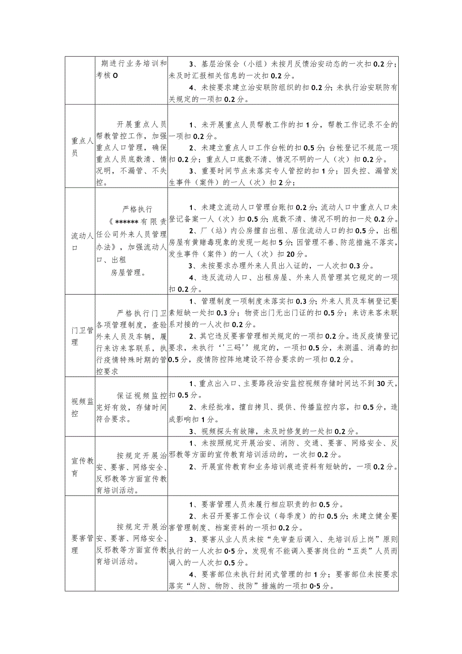 公司信访维稳、治安安全管理工作考核标准.docx_第3页