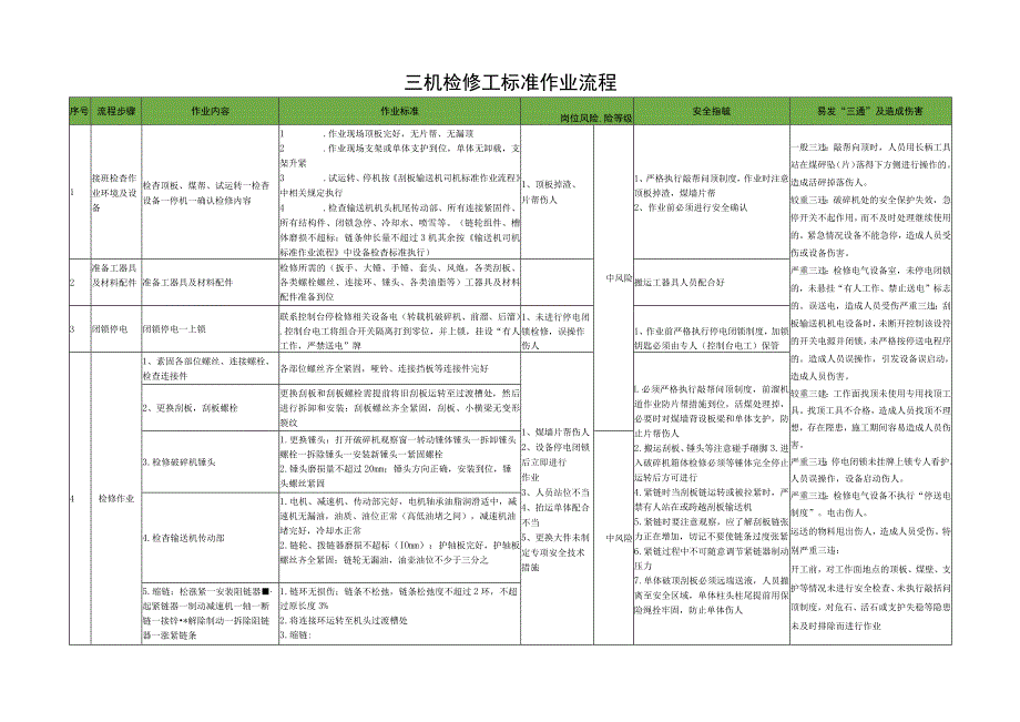 三机检修工标准作业流程.docx_第1页