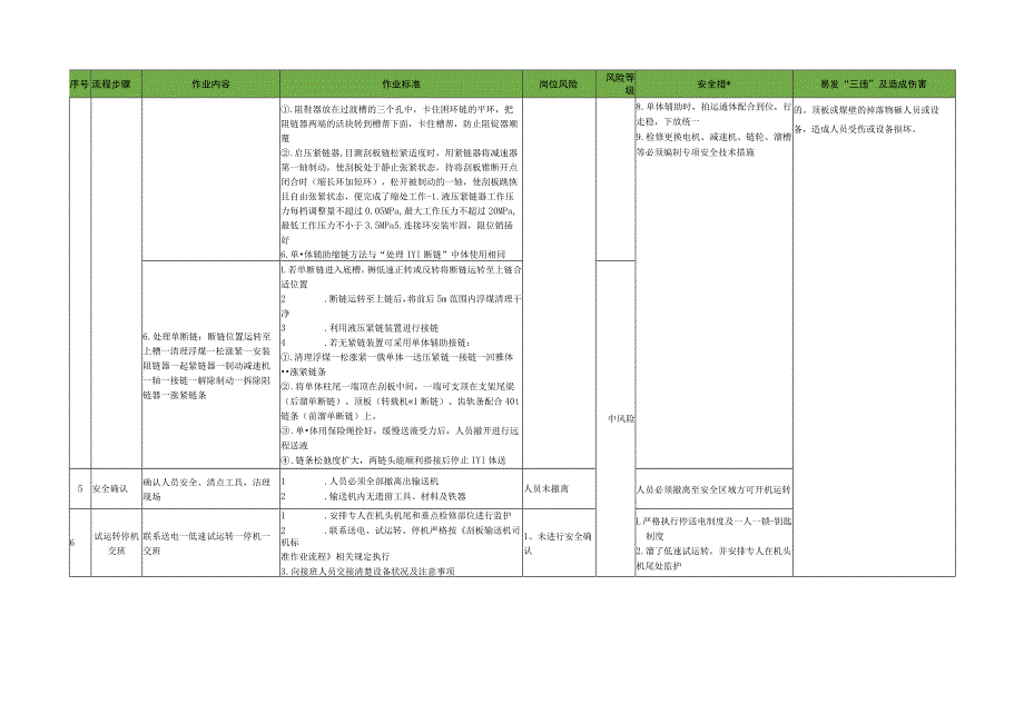 三机检修工标准作业流程.docx_第2页