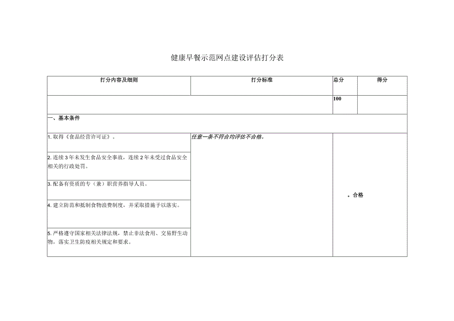 健康早餐示范网点建设评估打分表.docx_第1页