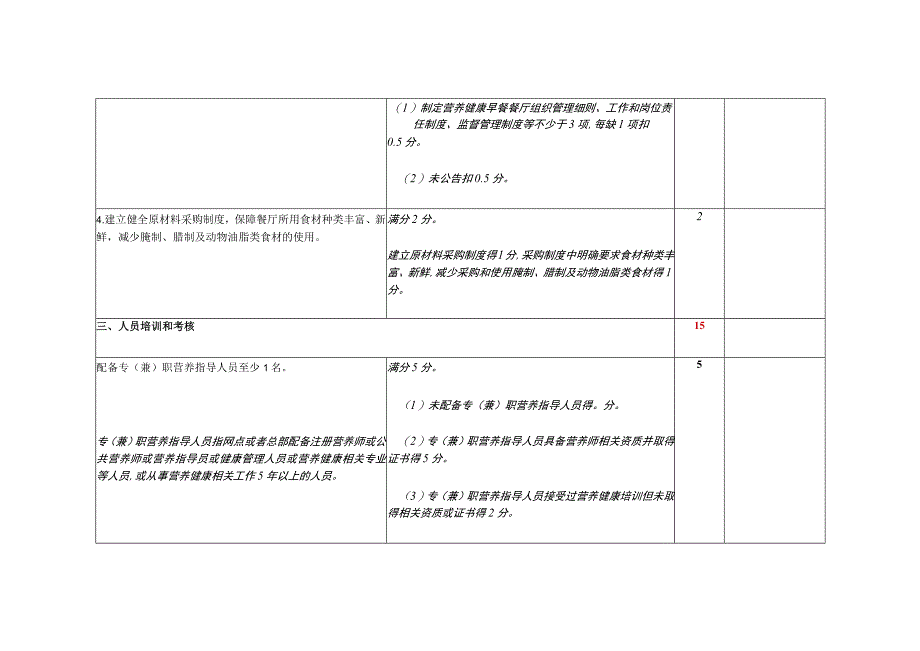 健康早餐示范网点建设评估打分表.docx_第3页