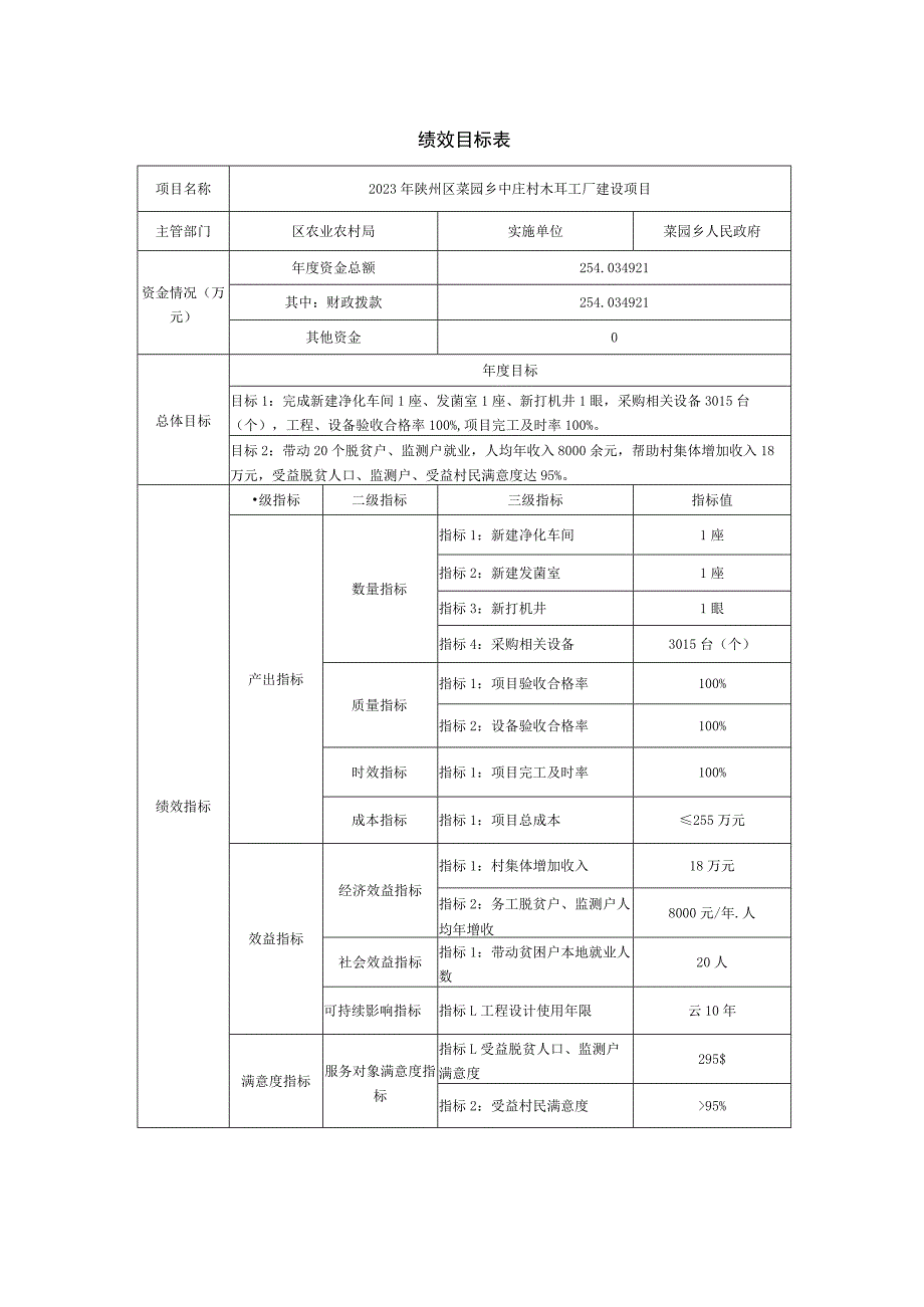 绩效目标表.docx_第1页