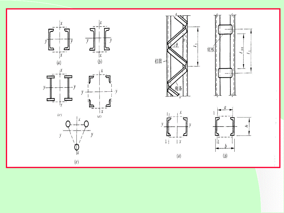 钢结构设计原理4轴心受力构件.ppt_第2页