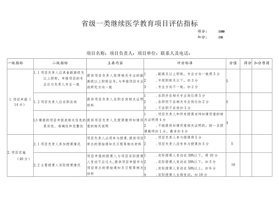 省级一类继续医学教育项目评估指标.docx_第1页