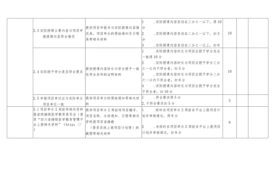 省级一类继续医学教育项目评估指标.docx_第2页