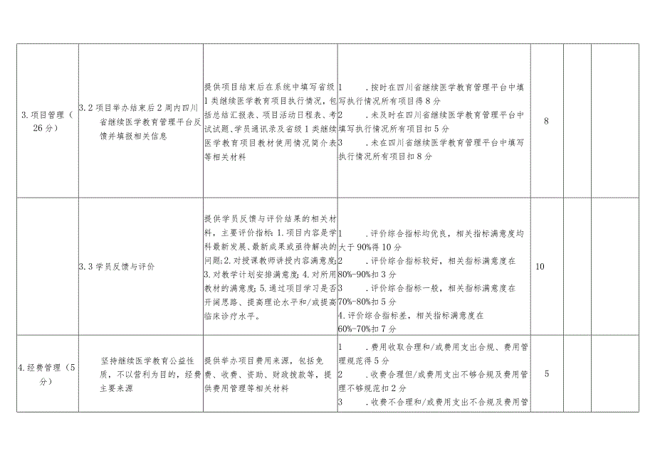 省级一类继续医学教育项目评估指标.docx_第3页