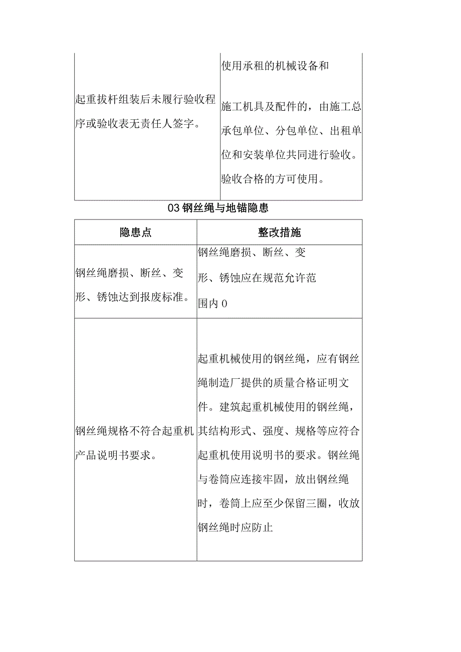 建筑施工起重吊装安全隐患及防范措施.docx_第2页