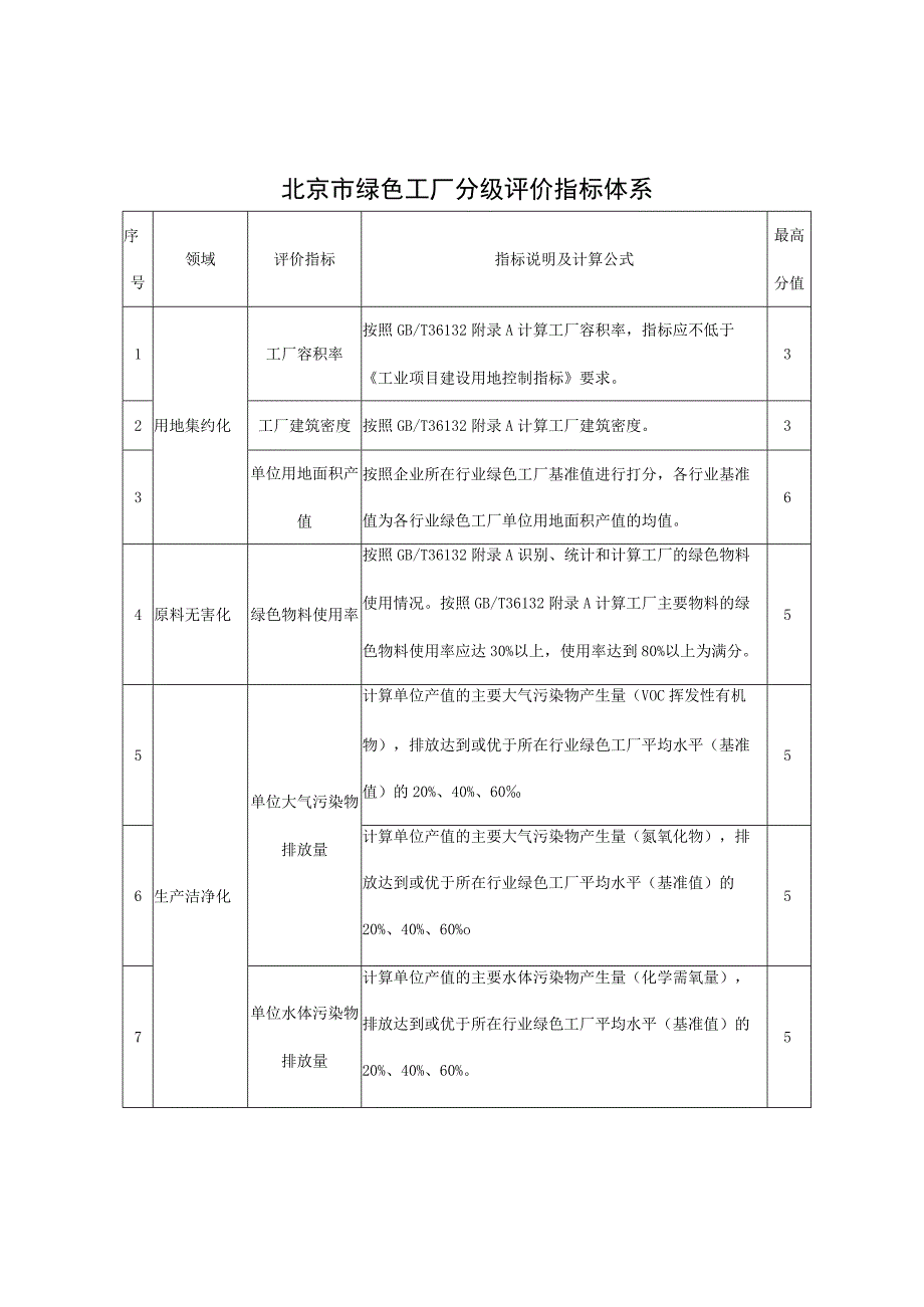 北京市绿色工厂分级评价指标体系.docx_第1页