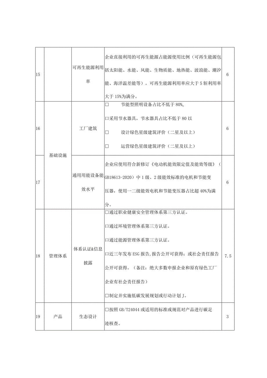 北京市绿色工厂分级评价指标体系.docx_第3页