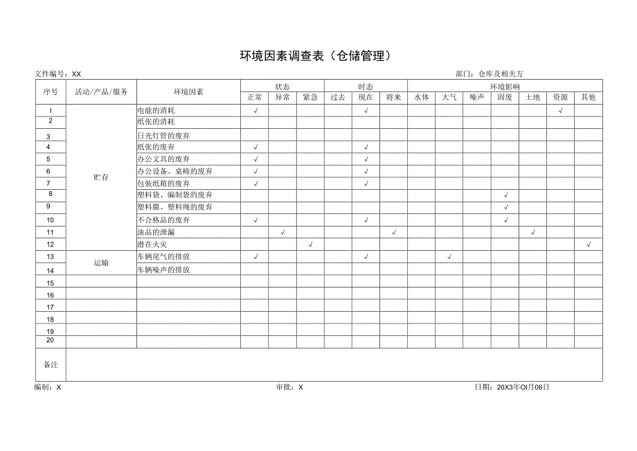 XX公司202X年度环境因素调查表（仓储管理）.docx_第1页