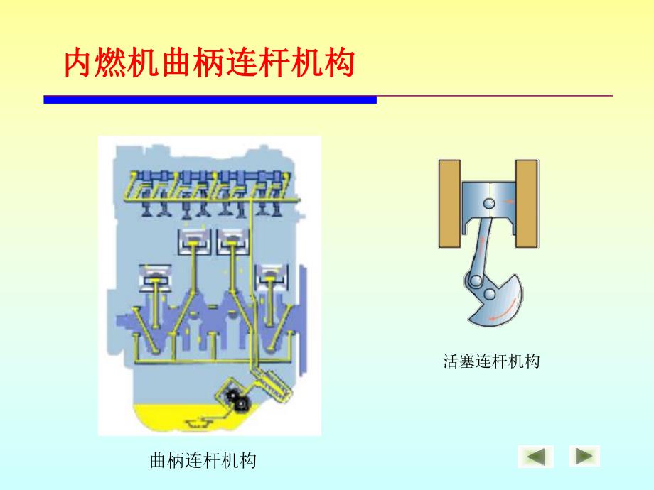 连杆机构的组成及应用.ppt_第3页