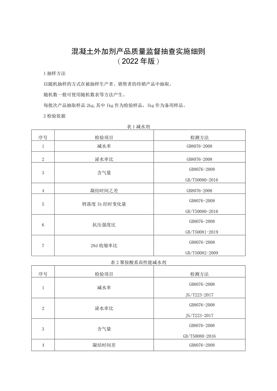 混凝土外加剂产品质量监督抽查实施细则（2022年版）.docx_第1页