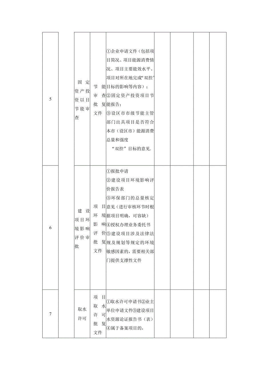 项目代办服务清单.docx_第3页