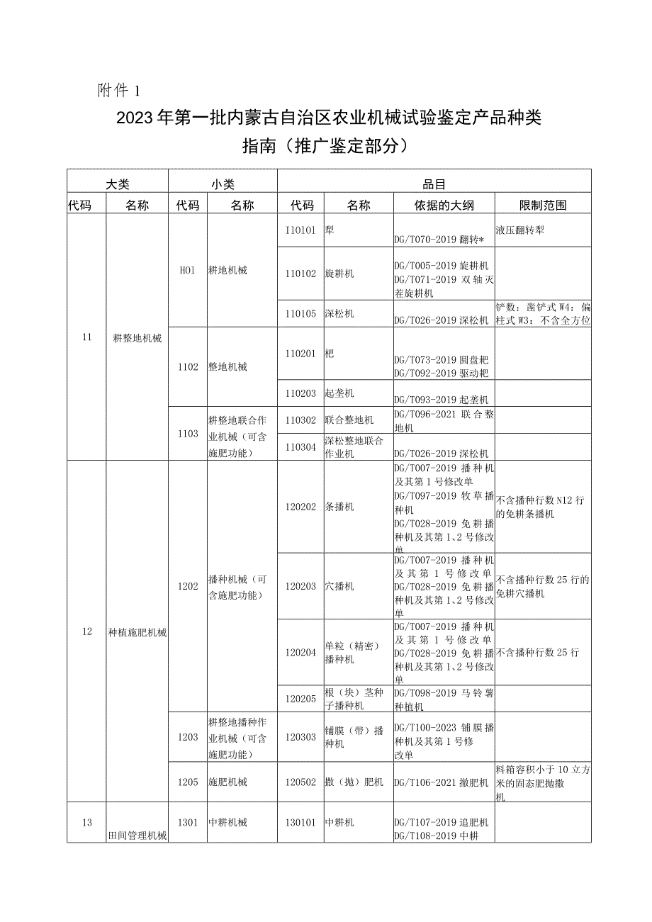 2023年第一批内蒙古自治区农业机械试验鉴定产品种类指南.docx_第1页