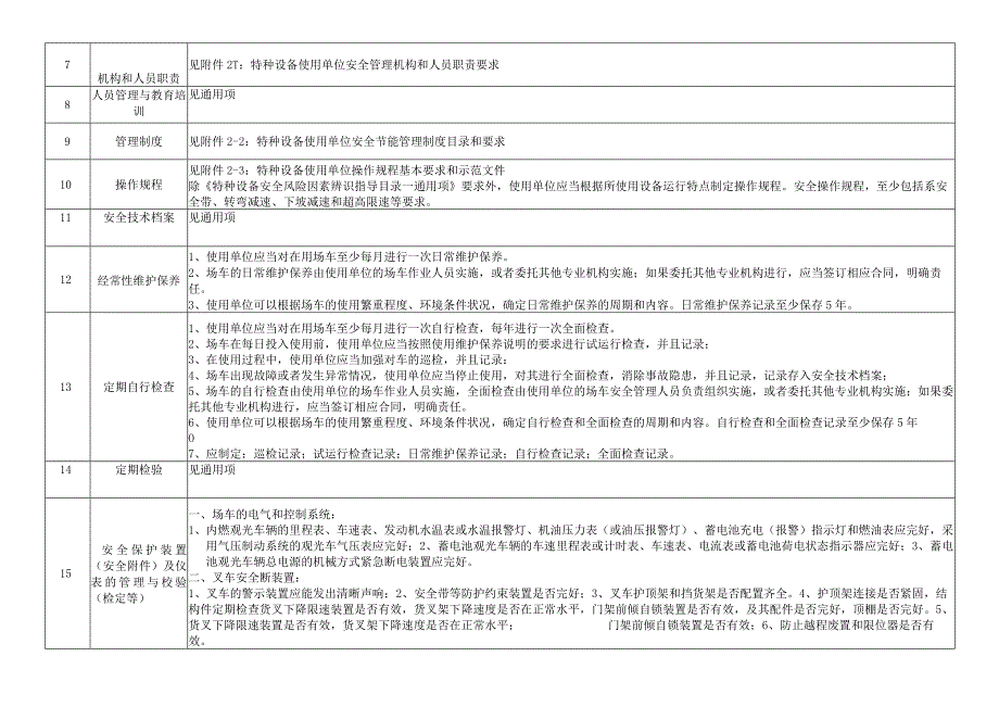 场（厂）内专用机动车辆安全风险因素辨识与管控指导目录.docx_第2页