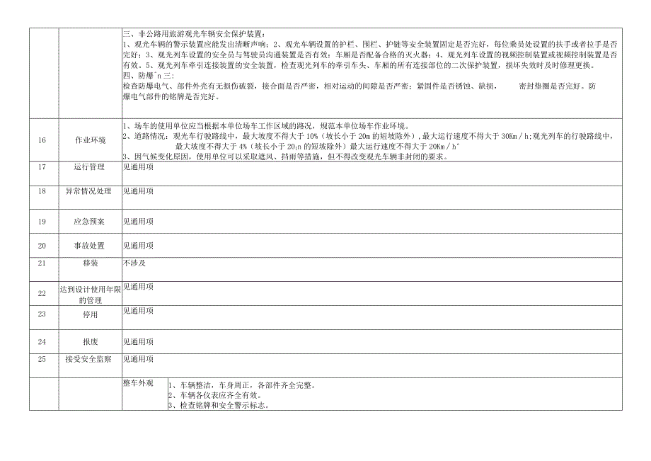 场（厂）内专用机动车辆安全风险因素辨识与管控指导目录.docx_第3页