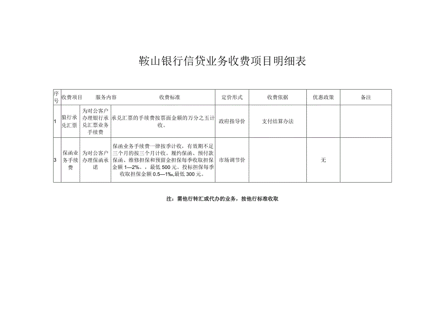 鞍山银行信贷业务收费项目明细表.docx_第1页