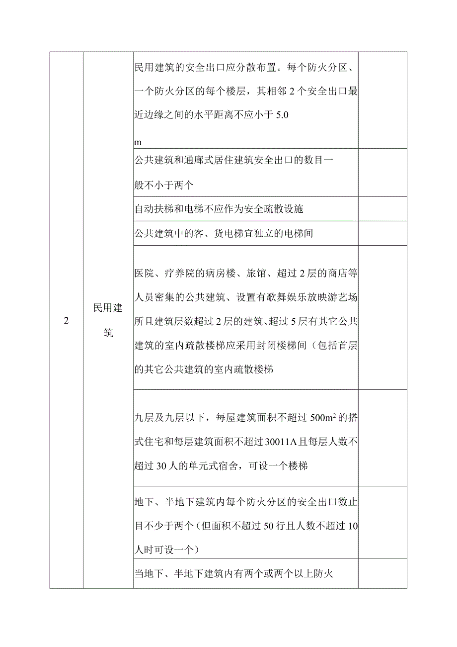 消防疏散通道安全检查表.docx_第2页