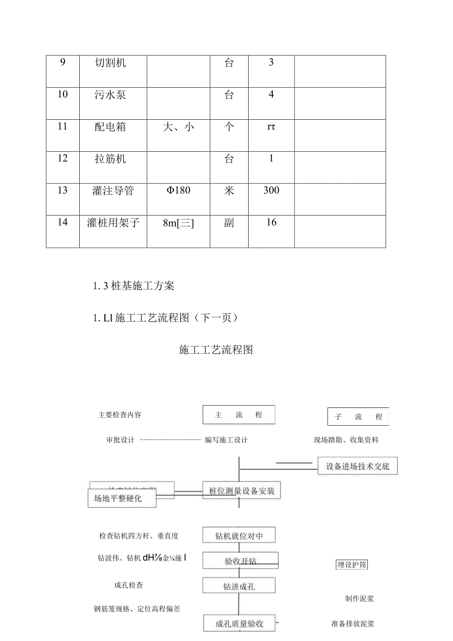 桩基工程项目的施工方法.docx_第2页