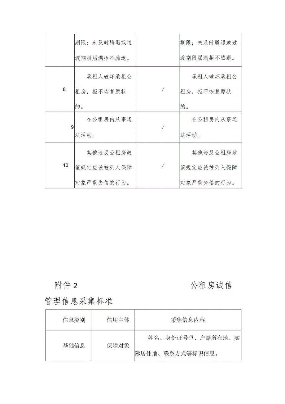 公租房保障失信行为严重程度划分标准.docx_第3页