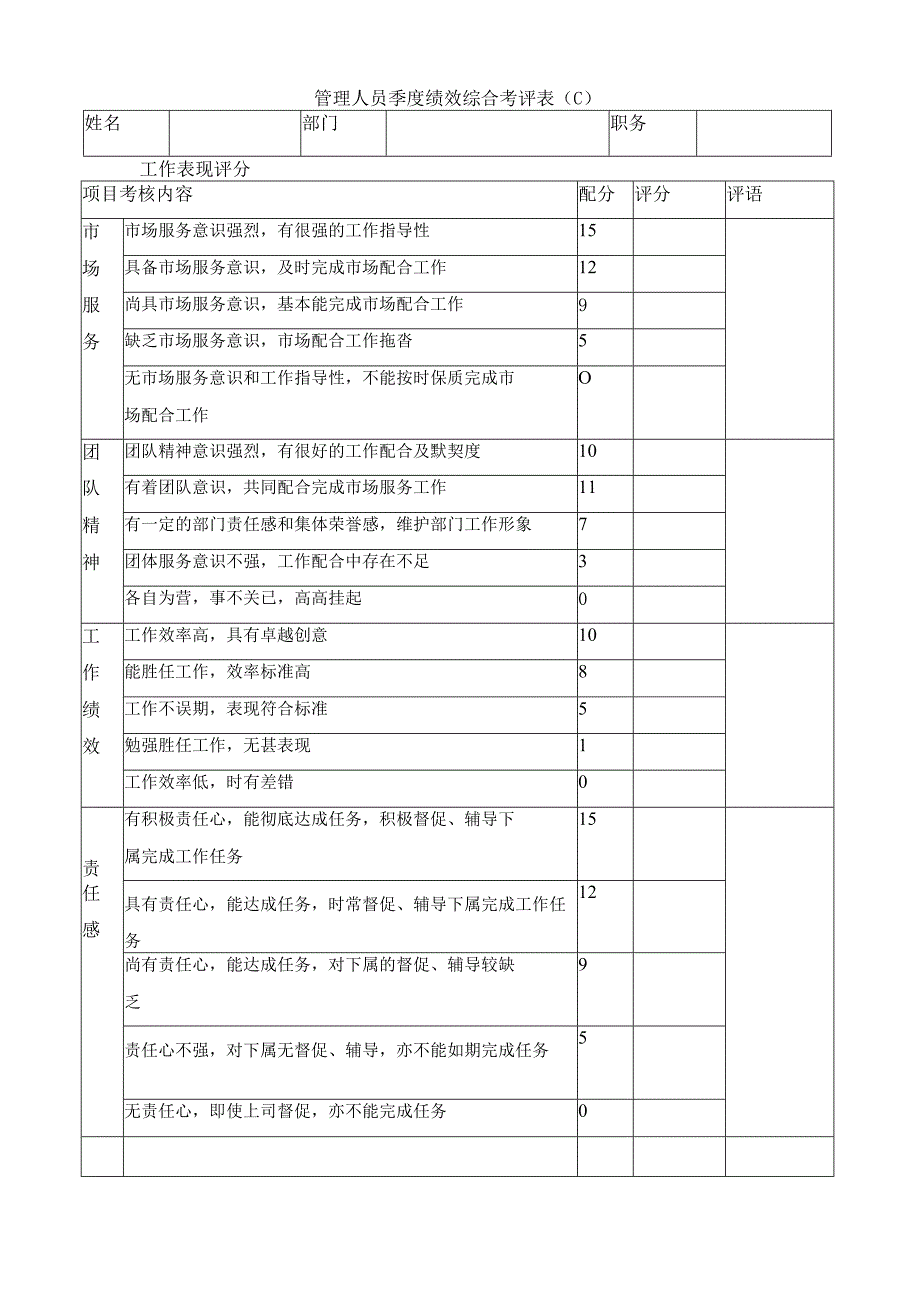 管理人员季度绩效综合考评表.docx_第1页