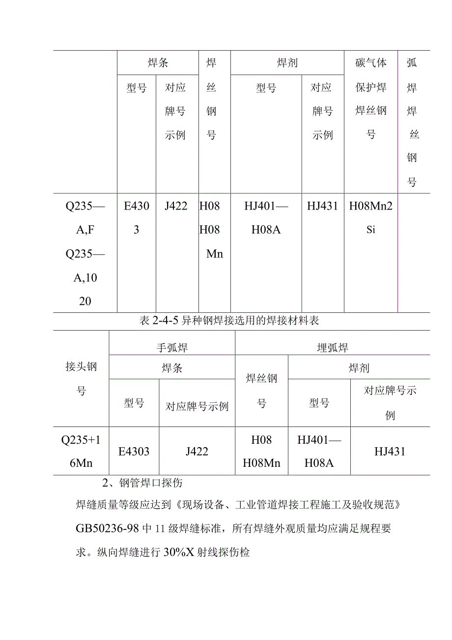 城市道路地下综合管廊排水工程施工方案.docx_第2页