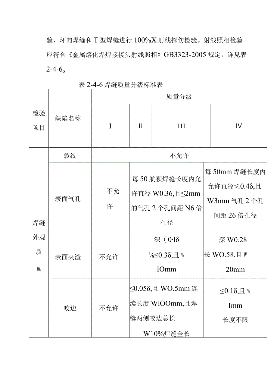 城市道路地下综合管廊排水工程施工方案.docx_第3页