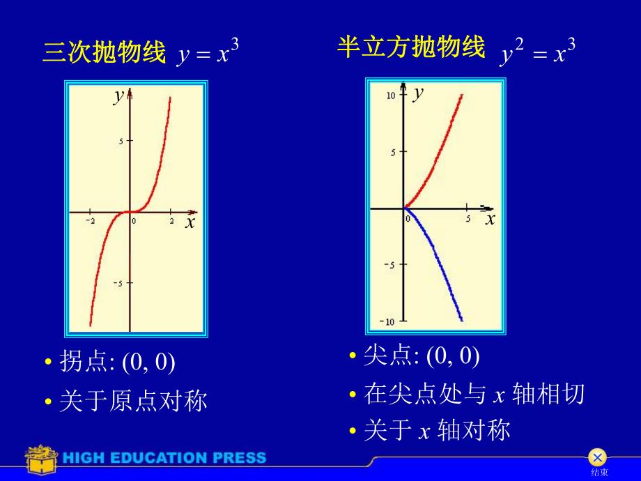 重要平面曲线.ppt_第2页